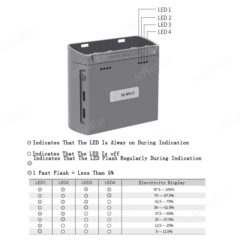 สำหรับ DJI Mini 4K/MINI 2/Mini - Drone Power Bank บทวิจารณ์และราคา